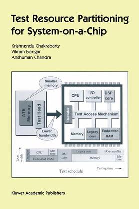 Chandra / Iyengar |  Test Resource Partitioning for System-on-a-Chip | Buch |  Sack Fachmedien