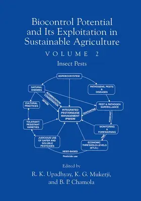 Upadhyay / Chamola / Mukerji |  Biocontrol Potential and its Exploitation in Sustainable Agriculture | Buch |  Sack Fachmedien