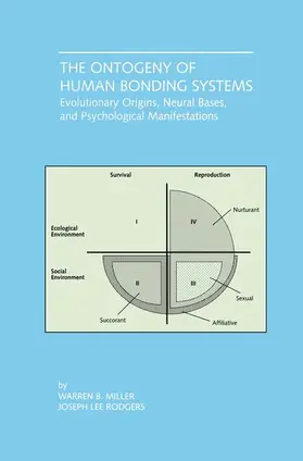 Rodgers / Miller |  The Ontogeny of Human Bonding Systems | Buch |  Sack Fachmedien