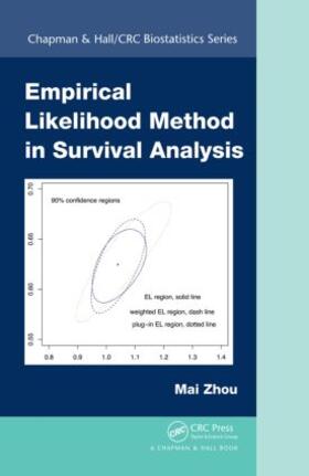 Zhou |  Empirical Likelihood Method in Survival Analysis | Buch |  Sack Fachmedien