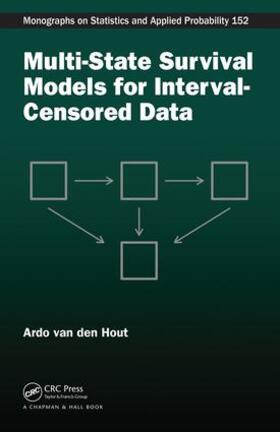 van den Hout |  Multi-State Survival Models for Interval-Censored Data | Buch |  Sack Fachmedien