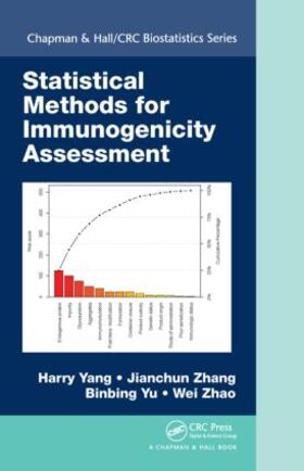 Yang / Zhang / Yu |  Statistical Methods for Immunogenicity Assessment | Buch |  Sack Fachmedien