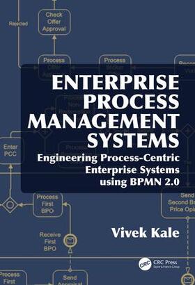 Kale |  Enterprise Process Management Systems | Buch |  Sack Fachmedien