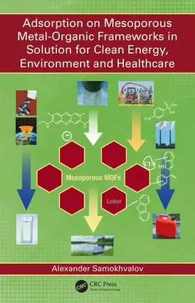 Samokhvalov |  Adsorption on Mesoporous Metal-Organic Frameworks in Solution for Clean Energy, Environment and Healthcare | Buch |  Sack Fachmedien