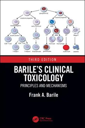 Barile |  Barile's Clinical Toxicology | Buch |  Sack Fachmedien