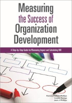 Phillips / Zuniga |  Measuring the Success of Organization Development | eBook | Sack Fachmedien