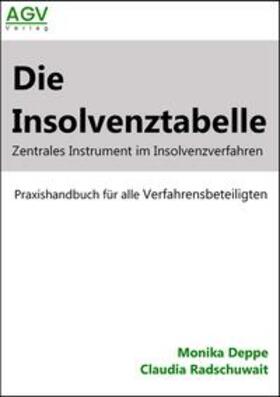Deppe / Radschuwait | Die Insolvenztabelle | Buch | 978-3-00-074348-1 | sack.de