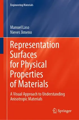 Jimeno / Laso |  Representation Surfaces for Physical Properties of Materials | Buch |  Sack Fachmedien