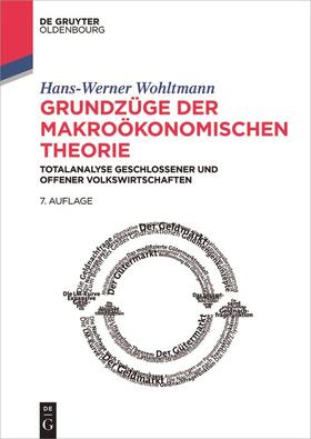 Wohltmann |  Grundzüge der makroökonomischen Theorie | Buch |  Sack Fachmedien