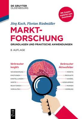 Koch / Riedmüller |  Marktforschung | Buch |  Sack Fachmedien