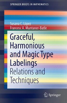 López / Muntaner-Batle |  Graceful, Harmonious and Magic Type  Labelings | Buch |  Sack Fachmedien