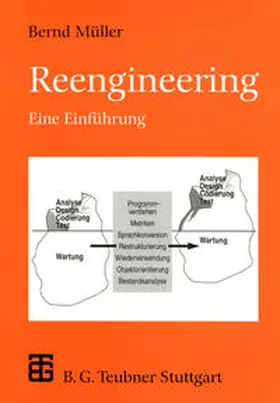 Müller |  Reengineering | eBook | Sack Fachmedien