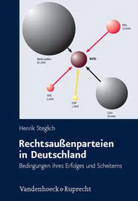 Steglich |  Rechtsaußenparteien in Deutschland | Buch |  Sack Fachmedien