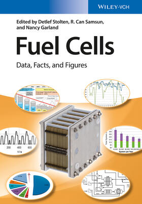 Stolten / Samsun / Garland |  Fuel Cells | Buch |  Sack Fachmedien