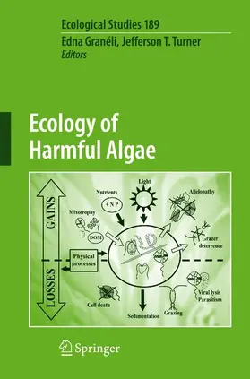 Turner / Granéli |  Ecology of Harmful Algae | Buch |  Sack Fachmedien