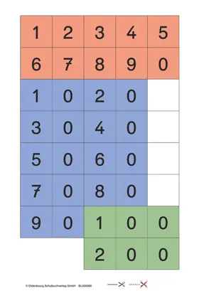  Zahlenzauber - Mathematik für Grundschulen - Beilagen zu den Ausgaben E, F, G, H und M - 3. Schuljahr | Loseblattwerk |  Sack Fachmedien