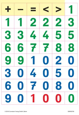  Fredo - Mathematik - Zu Ausgabe A - 2015 und Ausgabe B - 2. Schuljahr | Loseblattwerk |  Sack Fachmedien