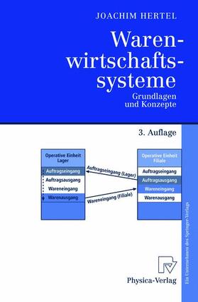 Hertel |  Warenwirtschaftssysteme | Buch |  Sack Fachmedien