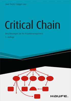 Techt / Lörz |  Critical Chain - inkl. Arbeitshilfen online | eBook | Sack Fachmedien