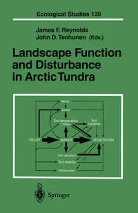 Reynolds / Tenhunen |  Landscape Function and Disturbance in Arctic Tundra | eBook | Sack Fachmedien