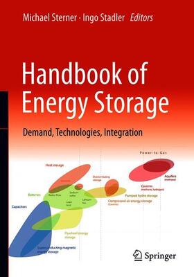 Stadler / Sterner |  Handbook of Energy Storage | Buch |  Sack Fachmedien