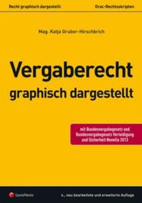 Gruber-Hirschbrich |  Vergaberecht graphisch dargestellt | Buch |  Sack Fachmedien