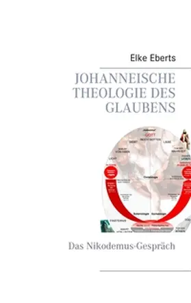 Eberts |  Christlicher Glaube in der johanneischen Theologie | Buch |  Sack Fachmedien