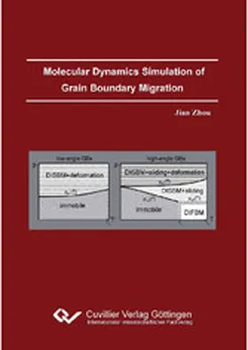 Zhou |  Molecular Dynamics Simulation of Grain Boundary Migration | eBook | Sack Fachmedien