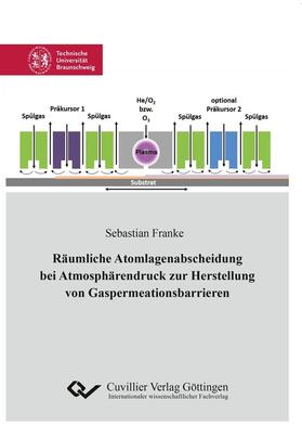 Franke |  R&#xE4;umliche Atomlagenabscheidung bei Atmosph&#xE4;rendruck zur Herstellung von Gaspermeationsbarrieren | eBook | Sack Fachmedien