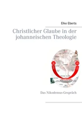 Eberts |  Christlicher Glaube in der johanneischen Theologie | Buch |  Sack Fachmedien