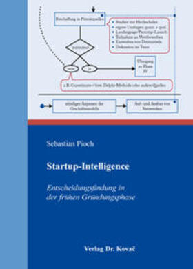 Pioch |  Startup-Intelligence | Buch |  Sack Fachmedien