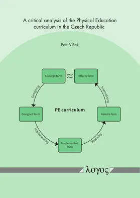 Vlcek / Vlcek |  A critical analysis of the Physical Education curriculum in the Czech Republic | Buch |  Sack Fachmedien