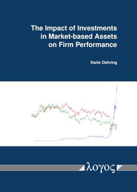 Oehring |  The Impact of Investments in Market-based Assets on Firm Performance | Buch |  Sack Fachmedien