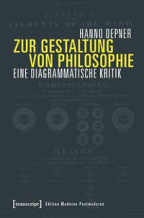 Depner |  Zur Gestaltung von Philosophie | Buch |  Sack Fachmedien