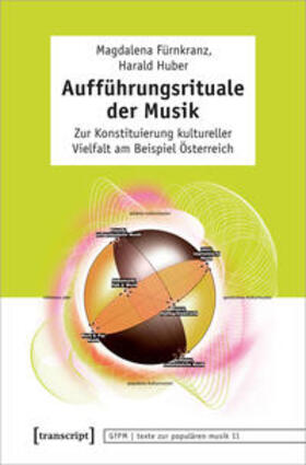 Fürnkranz / Huber |  Fürnkranz, M: Aufführungsrituale der Musik | Buch |  Sack Fachmedien