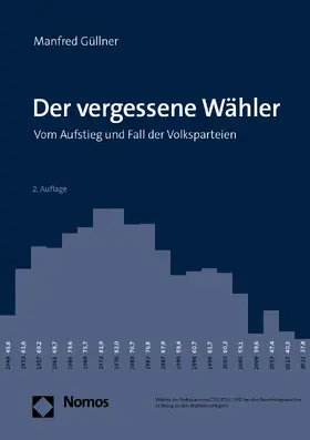 Güllner |  Der vergessene Wähler | Buch |  Sack Fachmedien