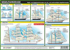 Schulze |  Segelfahrzeuge | Loseblattwerk |  Sack Fachmedien