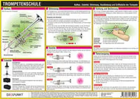 Schulze |  Trompetenschule | Loseblattwerk |  Sack Fachmedien