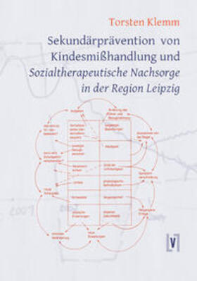 Klemm |  Sekundärprävention von Kindesmißhandlung und Sozialtherapeutische Nachsorge in der Region Leipzig | Buch |  Sack Fachmedien