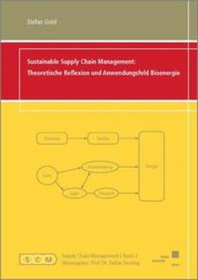 Gold |  Sustainable Supply Chain Management: | Buch |  Sack Fachmedien