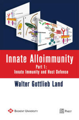 Land |  Innate Alloimmunity | Buch |  Sack Fachmedien