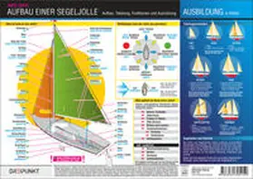 Schulze |  Aufbau einer Segeljolle | Loseblattwerk |  Sack Fachmedien