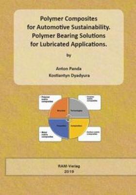 Panda / Dyadyura |  Polymer Composites for Automotive Sustainabil-ity | Buch |  Sack Fachmedien