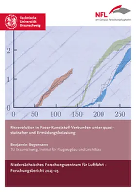 Begemann |  Rissevolution in Faser-Kunststoff-Verbunden unter quasi-statischer und Ermüdungsbelastung | Buch |  Sack Fachmedien