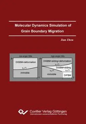 Zhou |  Molecular Dynamics Simulation of Grain Boundary Migration | Buch |  Sack Fachmedien