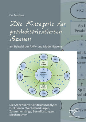 Mertens |  Die Kategorie der produktorientierten Szenen am Beispiel der AMV- und ModelKitszene | eBook | Sack Fachmedien