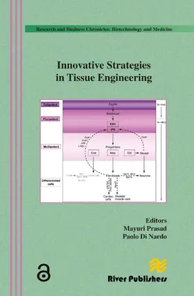 Prasad / Di Nardo |  Innovative Strategies in Tissue Engineering | Buch |  Sack Fachmedien