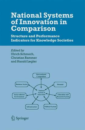 Schmoch / Legler / Rammer |  National Systems of Innovation in Comparison | Buch |  Sack Fachmedien