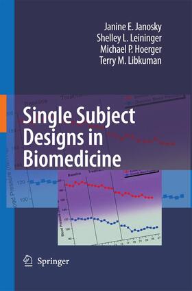 Janosky / Libkuman / Leininger |  Single Subject Designs in Biomedicine | Buch |  Sack Fachmedien