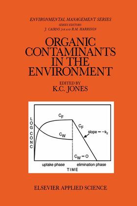 Jones |  Organic Contaminants in the Environment | Buch |  Sack Fachmedien